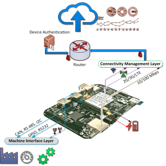 cloudArchV2 (1)